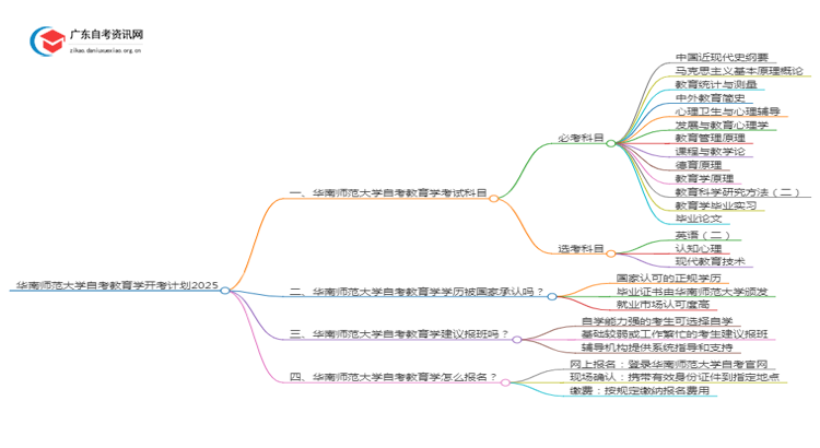 华南师范大学自考教育学开考计划2025思维导图