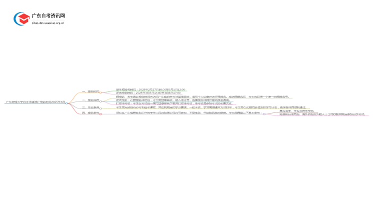 广东财经大学自考环境设计报名时间2025年4月思维导图