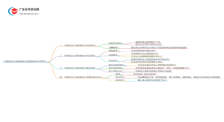 华南农业大学自考会计报名时间2025年4月思维导图