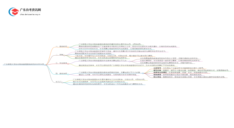 广东财经大学自考物流管理报名时间2025年4月思维导图