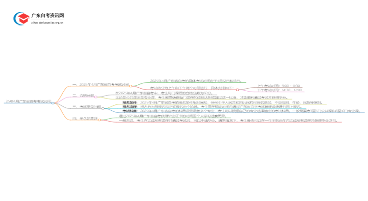 25年4月广东省自考考试时间 附具体日期思维导图