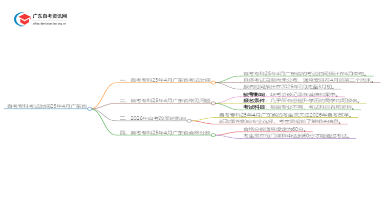 自考专科考试时间25年4月广东省思维导图