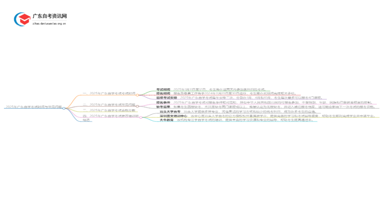 2025年广东自学考试考试时间和考试时间思维导图