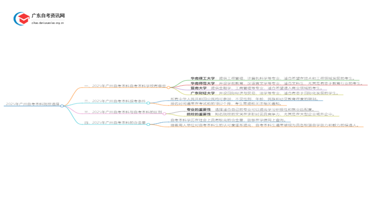 2025年广州自考本科哪个学校好？思维导图