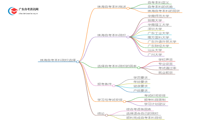 2025年珠海自考本科哪个学校好？思维导图