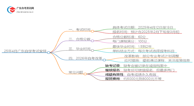 25年4月广东自学考试考试时间 具体几号开考思维导图