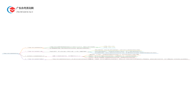广东省25年4月自考考试时间（考试当天）思维导图