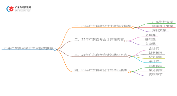 25年广东自考会计主考院校推荐（哪一个）思维导图