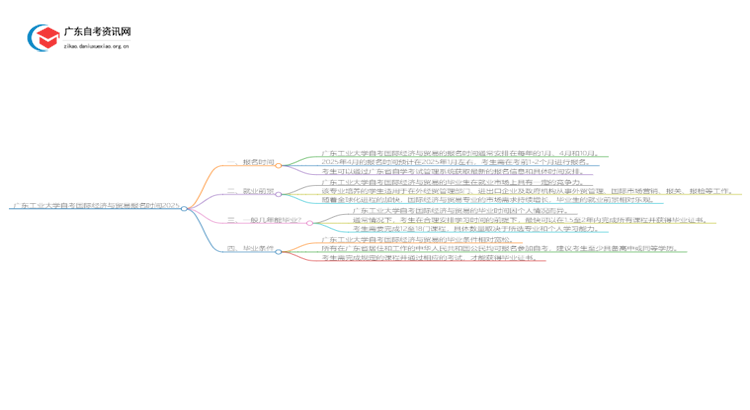 广东工业大学自考国际经济与贸易报名时间2025思维导图