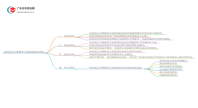 华南理工大学自考工商管理报名时间2025思维导图