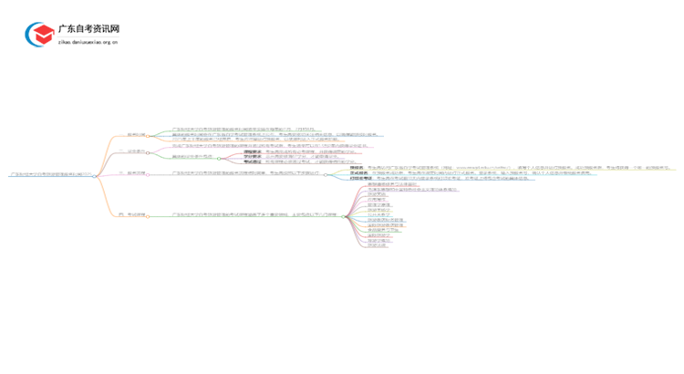 广东财经大学自考旅游管理报名时间2025思维导图