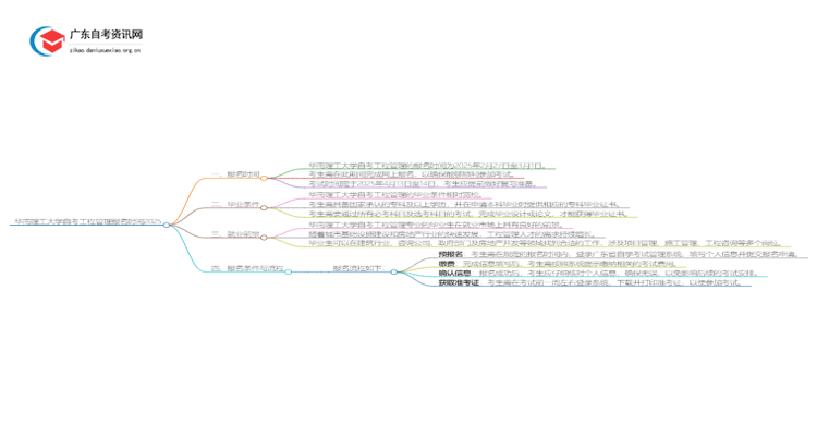 华南理工大学自考工程管理报名时间2025思维导图