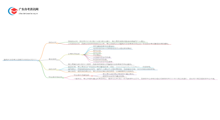 暨南大学自考汉语言文学报名时间2025思维导图