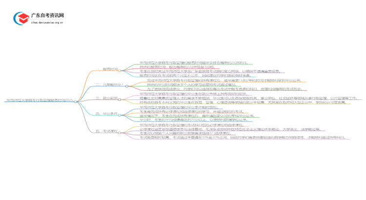 华南师范大学自考行政管理报名时间2025思维导图