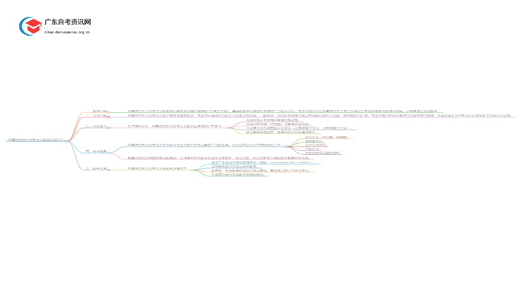 华南师范大学自考法学报名时间2025思维导图