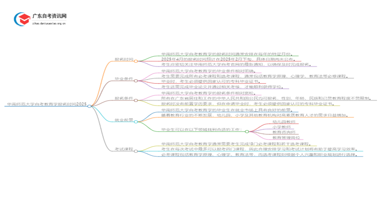 华南师范大学自考教育学报名时间2025思维导图