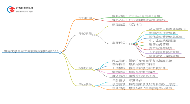 暨南大学自考工商管理报名时间2025思维导图