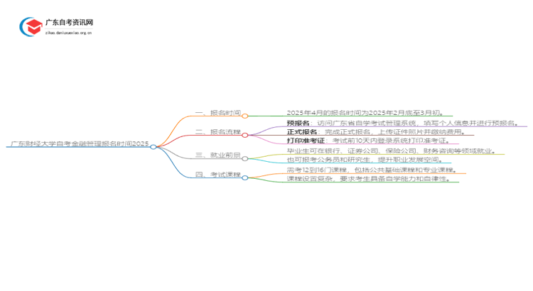 广东财经大学自考金融管理报名时间2025思维导图