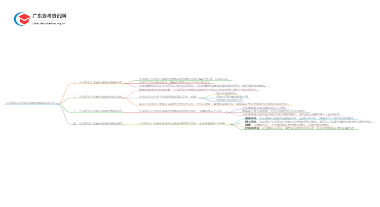 华南师范大学自考金融学报名时间2025思维导图