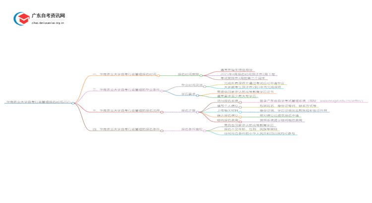 华南农业大学自考行政管理报名时间2025思维导图