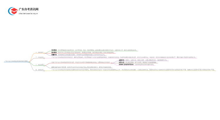 广东工业大学自考投资学报考条件2025思维导图
