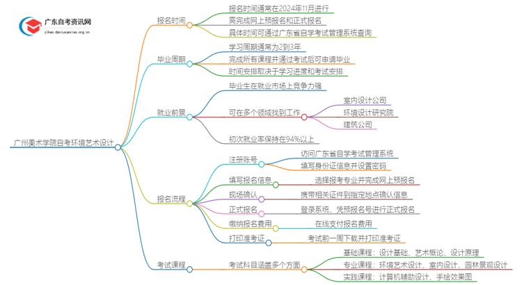 人生就是博|四道口电影院|广州美术学院自考环境艺术设计报名时