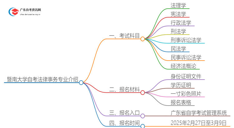 暨南大学25年自考法律事务专业介绍思维导图