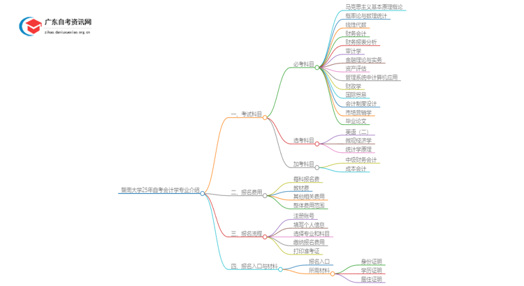暨南大学25年自考会计学专业介绍思维导图