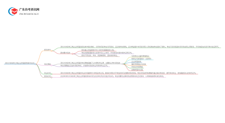 深圳大学自考工商企业管理报考条件2025思维导图