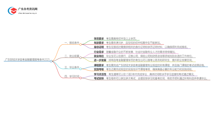 广东财经大学自考金融管理报考条件2025思维导图