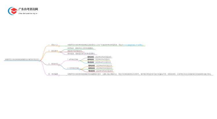 华南师范大学自考学前教育报名步骤及时间2025思维导图