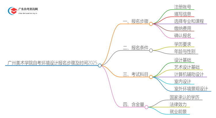 尊龙凯时新版APP首页|星河满月漫画|广州美术学院自考环境设