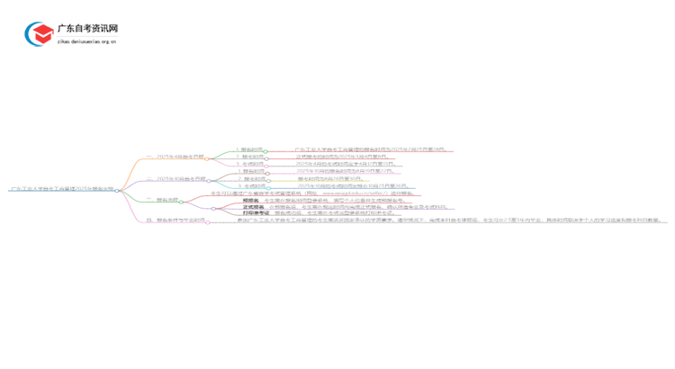 广东工业大学自考工商管理2025年几月份报名思维导图