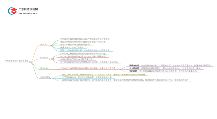 广东自考工程管理报考流程2025（+指南）思维导图