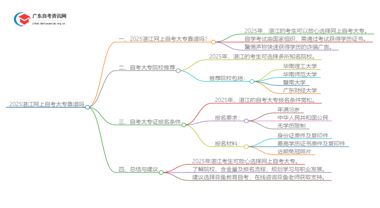 2025湛江网上自考大专靠谱吗思维导图