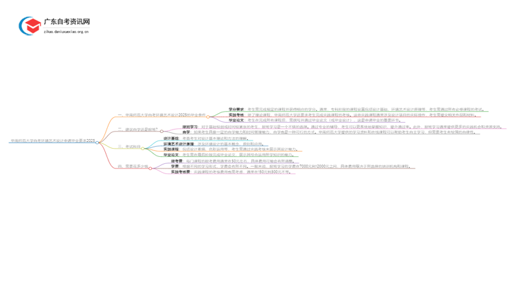 华南师范大学自考环境艺术设计申请毕业要求2025思维导图