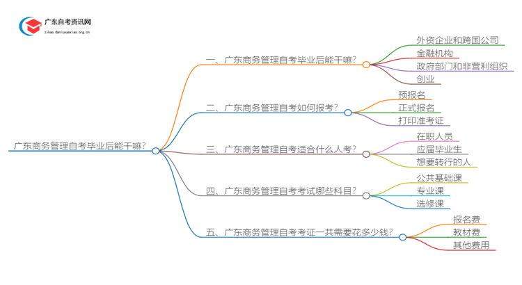广东商务管理自考毕业后能干嘛？好考吗思维导图