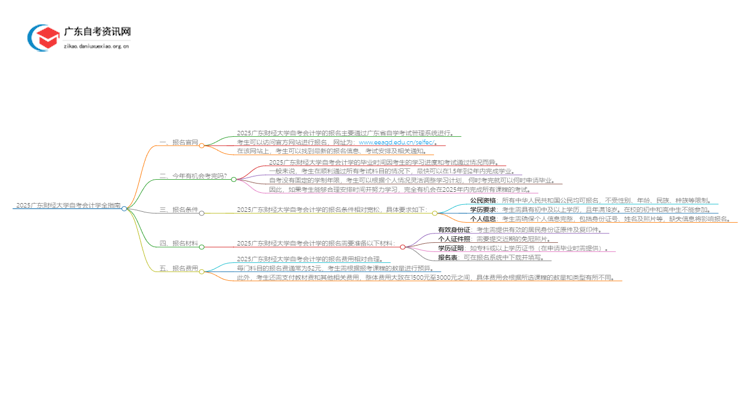 2025广东财经大学自考会计学报考全指南思维导图