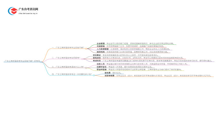 广东工商管理自考毕业后能干嘛？好考吗思维导图