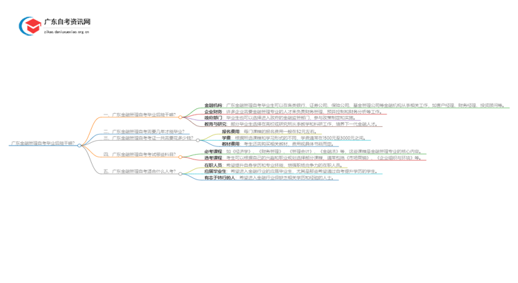 广东金融管理自考毕业后能干嘛？好考吗思维导图