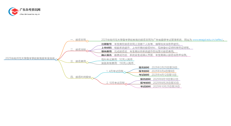 2025华南师范大学自考学前教育报考全指南思维导图