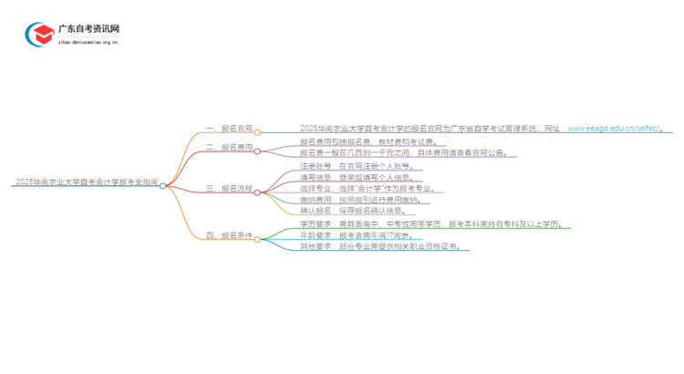 2025华南农业大学自考会计学报考全指南思维导图