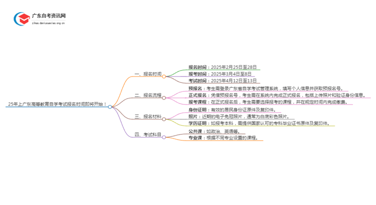 25年上广东高等教育自学考试报名时间即将开始！思维导图