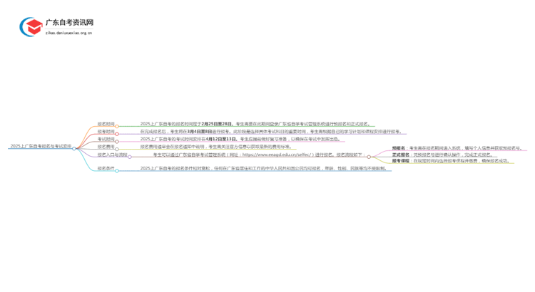 2025上广东自考几点报名几号考？思维导图