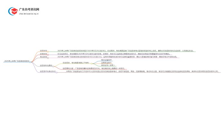出炉了？2025年上半年广东自考时间？思维导图