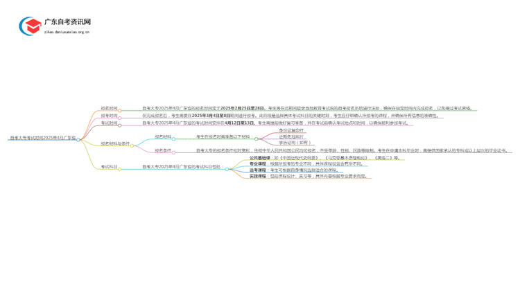 自考大专考试时间2025年4月广东省思维导图