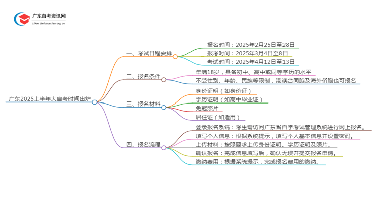 广东2025上半年大自考时间出炉！思维导图