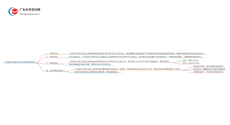 广东省2025年4月成人自考考试时间（考试当天）思维导图