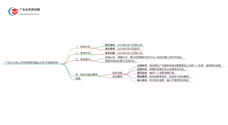 广东2025年上半年自考报名截止时间 抓紧报名啦！思维导图
