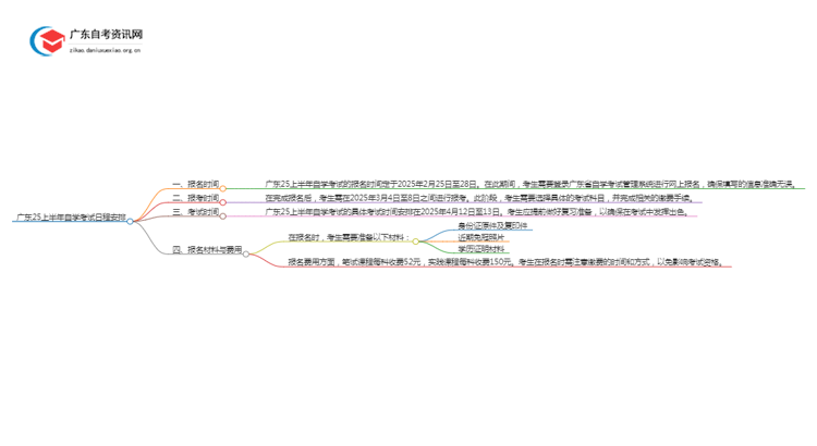 广东25上半年自学考试考试日程安排出炉！思维导图